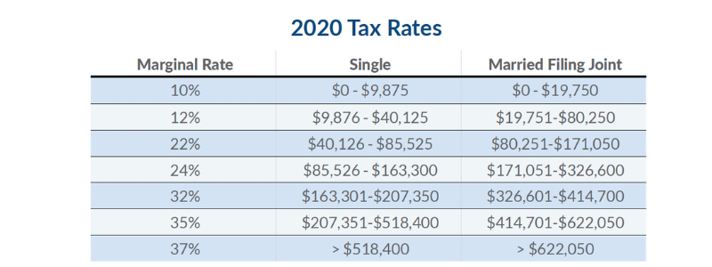 Year-End Tax Planning 2020 - The Colony Group